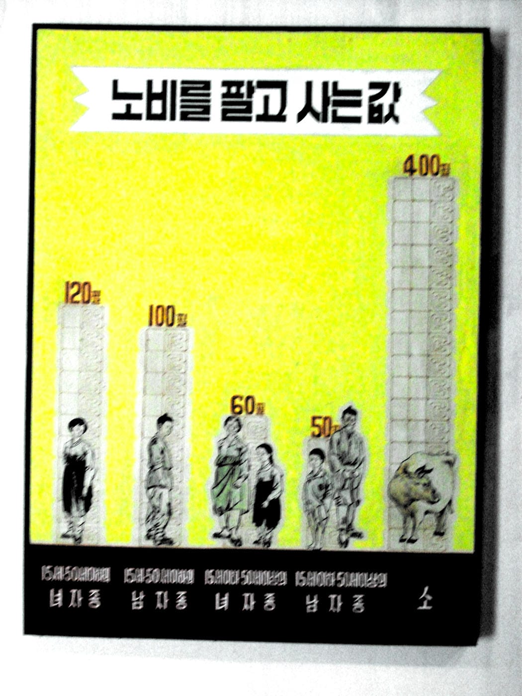 Kaesong City, North Korea
